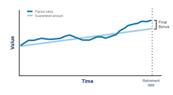 graph3